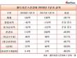 서진석 셀트리온스킨큐어 대표, 첫 경영시험대 '절반의 성공'