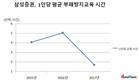 삼성증권 배당사고, 내부통제 미흡 탓?