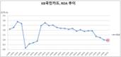 이동철 KB국민카드 대표, 곤두박질 ROA 고심