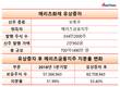 메리츠화재, 700억 원 유상증자해도 불안한 '지급여력'