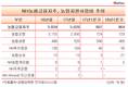 [금융지주 상표사용료] '의문'의 금융지주 브랜드 수수료
