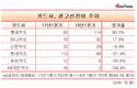 롯데카드, 광고선전비 증가 업계 '톱'