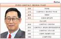 민경집 LG하우시스 대표, 신임CEO 첫해 실적·재무·주가 삼중고