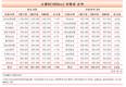 AXA손해보험, 자동차보험료 가장 비싼 손보사