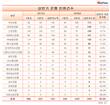 상반기 18개 은행 민원건수 1847건, 전년보다 39.8% 증가