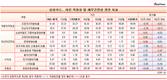 18년 동맹 코스트코와 결별...악재 겹친 원기찬 삼성카드 대표