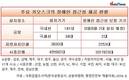 국내 공항,  무인단말기 장애인접근성 사실상 '제로'