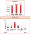 폭염과 열대야, 7월 온라인쇼핑 거래액 폭발