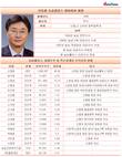 줄지 않는 내부거래비중에 근심 많은 신동원 농심홀딩스 회장