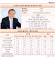 신계약 가입규모·계약유지율 ↓…답답해진 오병관 농협손보 대표