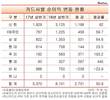 [카드업계 실적] 비씨카드만 상반기 순이익 줄었다