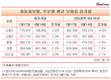 AXA손해보험, 자동차 보험료 가장 비싼 손보사 '다관왕'
