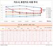 [장롱카드 실태] 잠자는 휴면 신용카드, 100장중 12장은 롯데카드