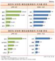 한국인이 보유한 해외금융계좌 들여다 봤더니…