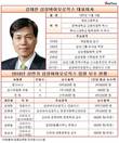 김태한 삼성바이오로직스 대표, 상반기 보수 16억원 업계 톱