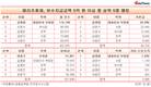 강영구 메리츠화재 사장의 보수총액, 회사 내 No.4