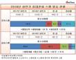 휴대전화 스팸의 절반은 불법도박·불법대출