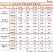 모바일 상품권 내년 94억원 소멸…4년간 304억원 미청구