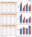 강남 아파트 매매가 폭등에 전세가율 50% 아래로