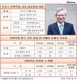 한미약품 우종수 대표체제, '확' 쪼그라든 임직원 교육훈련비