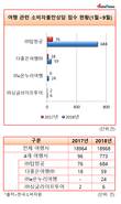 탑항공 등 최근 폐업한 여행사, 소비자불만상담 급증