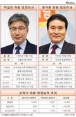 박길연·윤석춘 대표체제 하림, 수익개선 성공할까