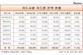 상반기 카드론 빚, 작년 동기 대비 11.4%↑