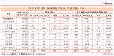 [생보사 민원건수] NH농협생명 증가율 불명예 1위, 1년 새 40.9%↑