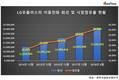 LG유플러스의 빛나는 시장점유율 20.04%