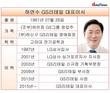 허연수 GS리테일 대표, 소심해진 투자계획과 이행률