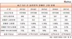 정부출연연구기관, 장애인 의무고용 달성률 52% 불과