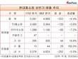 현대홈쇼핑 카탈로그 중단 전략, 너무 빨랐나?