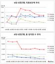 시간제·파견근로자 등 '직원외 인원', KB국민은행 최다