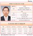 이병화 두산건설 사장, 연임 후 매출·영업이익 ·순이익 '우울'