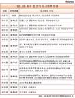 GS그룹 총수·친족 등기임원 비율 압도적 1위