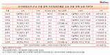 [광역·기초자치단체장] 가장 비싼 건물 소유자, 정순균 서울 강남구청장