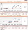 KB증권 당기순이익, 신한금투에 역전