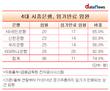 [은행권 인사태풍] 임원 10명 중 7명, 연말 연초 임기만료