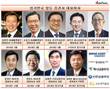 연임인가 퇴임인가...올 겨울, 임기만료 앞둔 증권사 CEO 9인