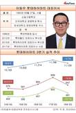 잘 나가던 롯데하이마트마저…이동우 대표, 실적악화 재신임 미지수