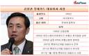 김창권 롯데카드 대표, 취임 전 수익성·건전성 지표 회복 묘연