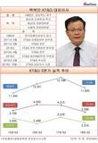 가시밭 지나 연임 했는데…우울한 실적 내 놓은 백복인 KT&G 대표