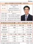 한화갤러리아타임월드, 연간 흑자 4분기에 달렸다