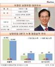 '리스크관리 전문가' 이정인 남양유업 대표, 수익성 개선불구 매출회복 실패