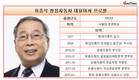 첫 취임 전 보다 더 나쁜 실적...최종식 쌍용자동차 대표 2연임 '빨간불'