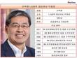 구광모 회장이 신학철을, 정용진 부회장이 우창균을 '모신' 까닭