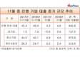 대기업이 늘린 은행의 기업 대출