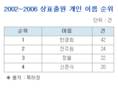대표이미지