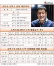 '마약왕'에 사활 건 김도수 쇼박스 대표