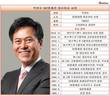 SK그룹 재편기, 주목받는 박정호 SKT 사장 역할론
